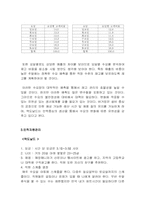 맥도날드와 버거킹 생산관리, 재고관리, 인적자원관리, 마케팅관리-11