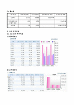 [재무분석] CJ홈쇼핑, GS홈쇼핑 기업분석-2