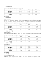 [재무분석] CJ홈쇼핑, GS홈쇼핑 기업분석-5