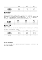 [재무분석] CJ홈쇼핑, GS홈쇼핑 기업분석-7