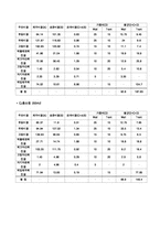 [재무분석] CJ홈쇼핑, GS홈쇼핑 기업분석-11