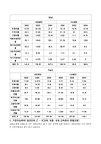 [재무분석] CJ홈쇼핑, GS홈쇼핑 기업분석-12