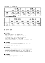 [재무분석] CJ홈쇼핑, GS홈쇼핑 기업분석-13