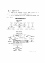 현대자동차와 도요타의 비교분석을 통해 현대의 나아가야 할 방향 제시-8