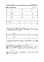 [산업조직론] 6장 경쟁자와 경쟁-5