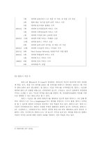 [경영정보학] 웹 2.0과 블로그-3