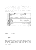 [경영정보학] 웹 2.0과 블로그-5