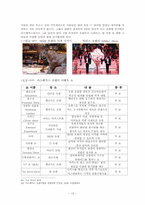 라스베가스 장소 마케팅 전략 분석-13