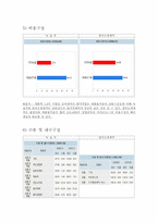 [기업분석] 녹십자와 한국슈넬제약 비교 분석-16