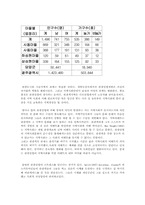 [지역관광론] 관광의 사회 문화적 영향 번역-19