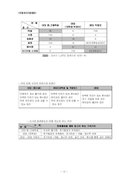 [프랜차이즈] 한국형 프랜차이즈 카페 민들레영토-15
