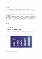 [경영학] 글로벌 SPA 브랜드 유니클로의 성공전략-3