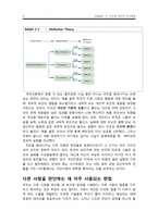 [조직행동] Chapter 5 지각과 개인적 의사결정-6