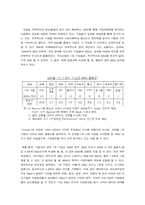 [경영] 글로벌 기업의 M&A 현황과 시사점-5