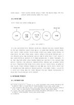 [마케팅] 브랜드 이미지 제고를 위한 위기관리 사례분석-8