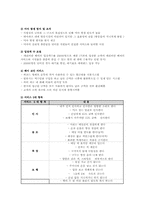 [관광서비스론] 캐리비안 베이 서비스분석-12