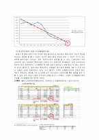[경영정보] 음반판매 시장의 불황현황과 음악산업의 활성화 방안-5
