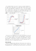 [경영정보] 음반판매 시장의 불황현황과 음악산업의 활성화 방안-6