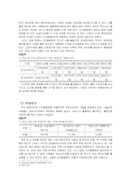 [경영정보] 음반판매 시장의 불황현황과 음악산업의 활성화 방안-7