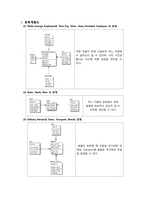 [편의점 관리 데이터베이스, DBMS] 편의점 관리 데이터베이스-3