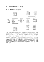 [편의점 관리 데이터베이스, DBMS] 편의점 관리 데이터베이스-5