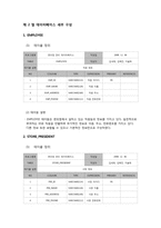 [편의점 관리 데이터베이스, DBMS] 편의점 관리 데이터베이스-6