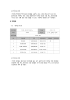 [편의점 관리 데이터베이스, DBMS] 편의점 관리 데이터베이스-7