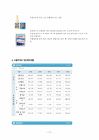 서울우유 과거 현재 미래-19