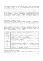 [인적자원관리] 사업부제-4