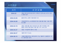 [기업윤리] 기업윤리와 사회적 책임 -쓰레기 만두-3