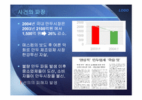 [기업윤리] 기업윤리와 사회적 책임 -쓰레기 만두-4