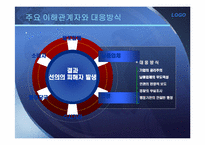 [기업윤리] 기업윤리와 사회적 책임 -쓰레기 만두-5