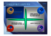 [기업윤리] 기업윤리와 사회적 책임 -쓰레기 만두-11