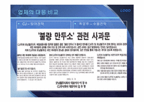 [기업윤리] 기업윤리와 사회적 책임 -쓰레기 만두-12