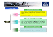 현대자동차 경영전략-4