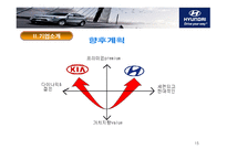 현대자동차 경영전략-15