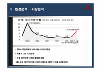 [기업마케팅] 현대자동차 `기아 모닝`마케팅 사례 분석-8