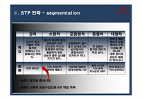[기업마케팅] 현대자동차 `기아 모닝`마케팅 사례 분석-15