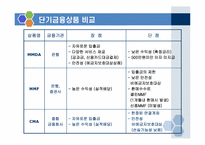 [재무관리] 단기금융상품 비교와 시나리오 분석을 통한 CMA분석-6