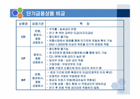 [재무관리] 단기금융상품 비교와 시나리오 분석을 통한 CMA분석-7