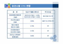 [재무관리] 단기금융상품 비교와 시나리오 분석을 통한 CMA분석-12