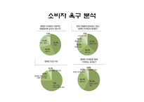 라코스테 패션 환경 분석-17