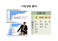 라코스테 패션 환경 분석-18