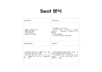 라코스테 패션 환경 분석-19