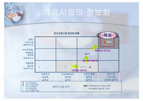 [병원 경영정보시스템] 환대 산업과 I T의 연계 사례-5