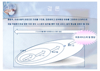 [병원 경영정보시스템] 환대 산업과 I T의 연계 사례-17