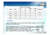 [해양관광론] 국내 크루즈사업-13