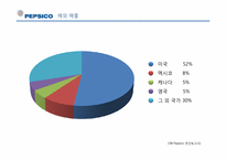 [다국적기업경영] pepsico 펩시-9