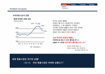 [패션마케팅] 피아자 셈피오네(Piazza Sempione) 마케팅 분석과 전략-2