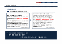 [패션마케팅] 피아자 셈피오네(Piazza Sempione) 마케팅 분석과 전략-3